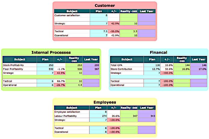 Odoo - Sample 2 for three columns